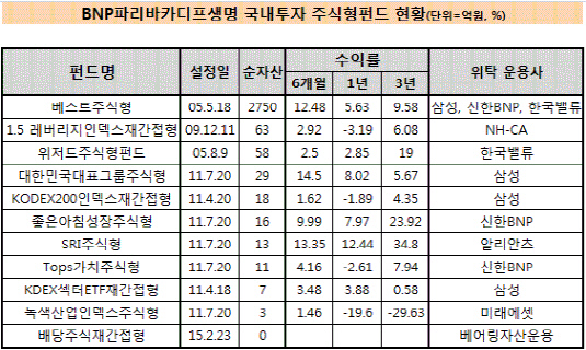 카디프