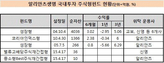 알리안츠