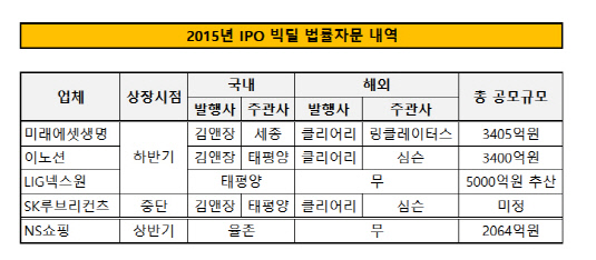 IPO 법률자문