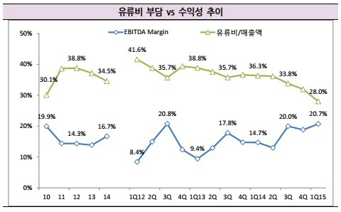 한국기업평가