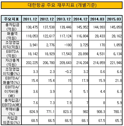 대한항공