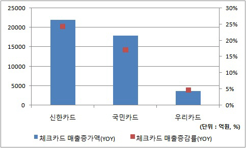 신한카드