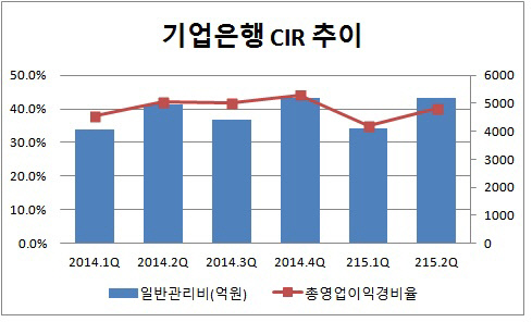 기업은행 CIR