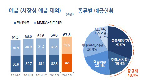 기업은행 예금