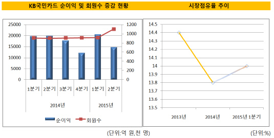 KB국민카드1