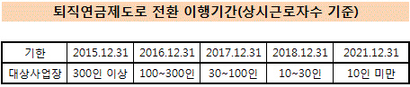 퇴직연금1