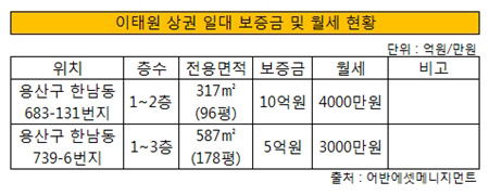 이태원 상권 임대료 현황