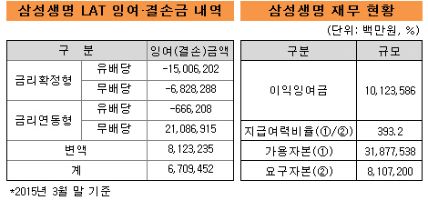 삼성생명