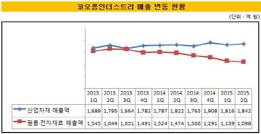 코오롱2