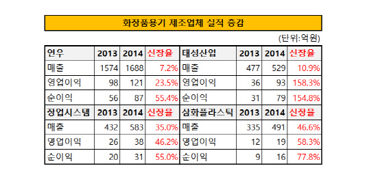 화장품용기 제조업체