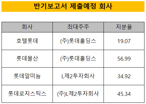 롯데호텔 등 최대주주