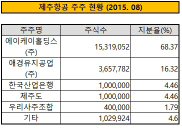 제주항공