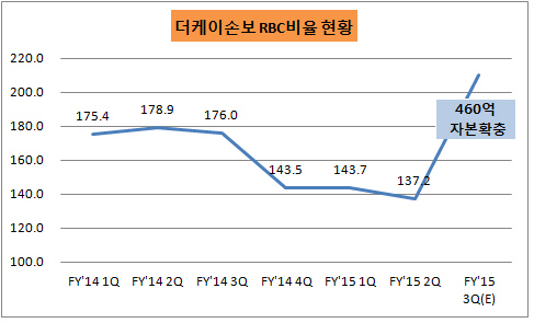 더케이1