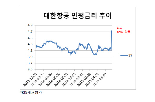 대한항공