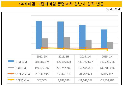 SK케미칼