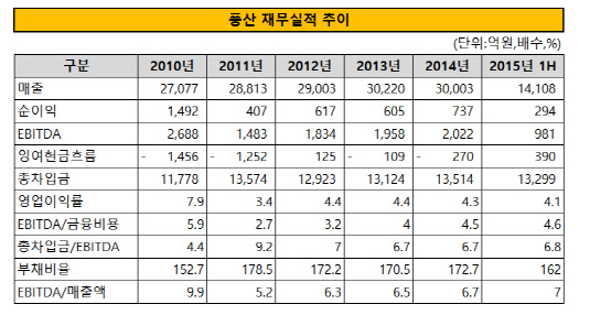 풍산