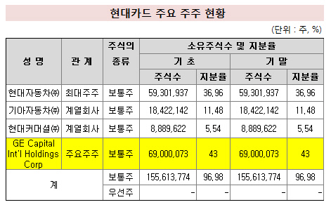 현대카드3