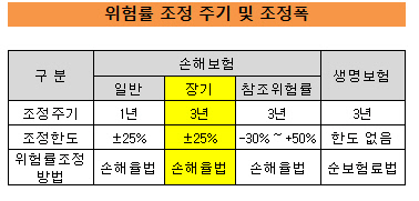 위험률