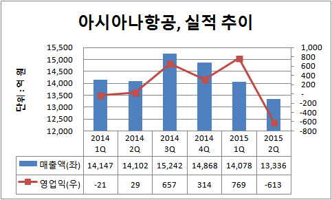 아시아나항공