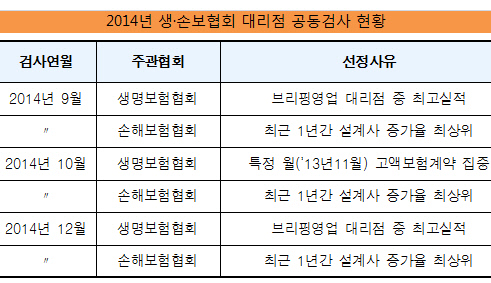 협회검사