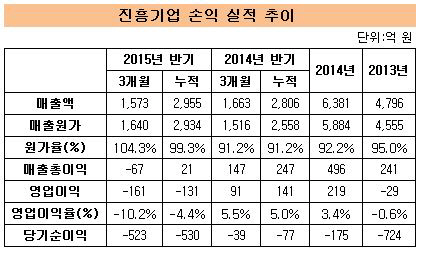 최종