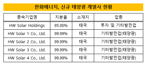 한화에너지