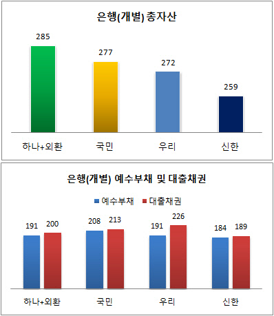 KEB하나은행 재무재표