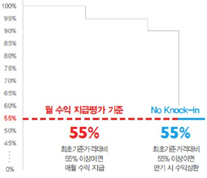 BNP카디프