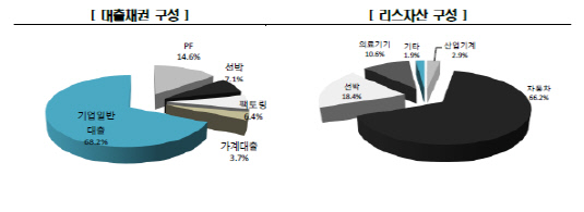 산은캐피탈