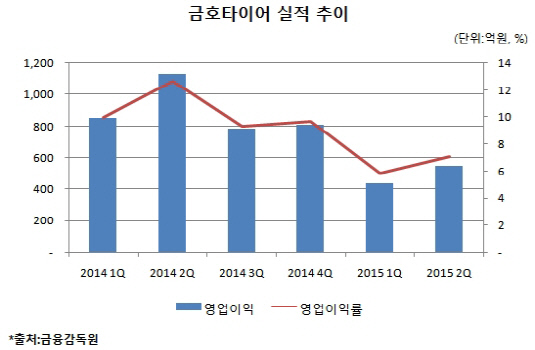 직장폐쇄 금호타이어, 컨트롤타워 부재 탓?