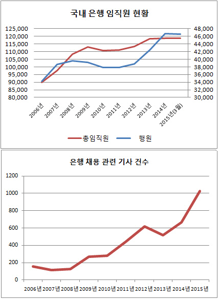 은행 임직원