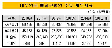 대우인터