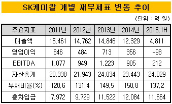 SK케미칼유비케어