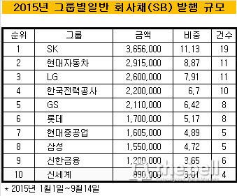 SK 표2