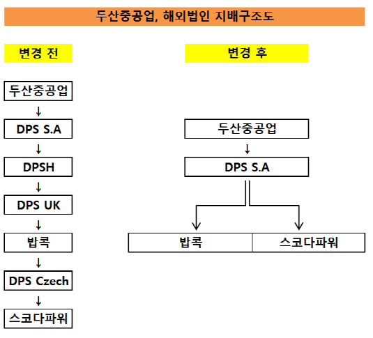 더벨 - 국내 최고 자본시장(Capital Markets) 미디어