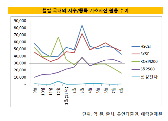 유로스톡스