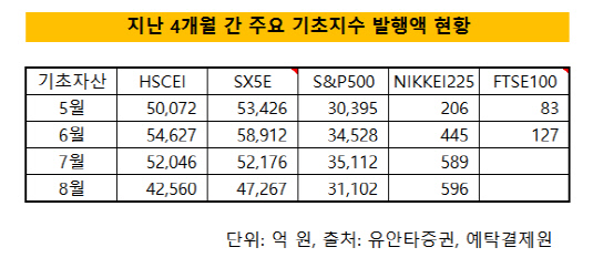 유로스톡스