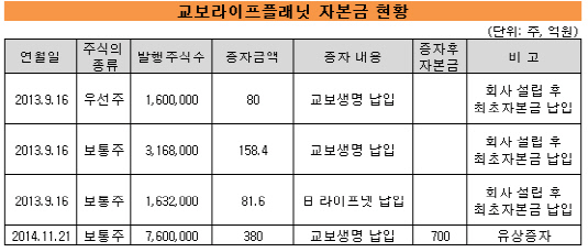 교보라이프