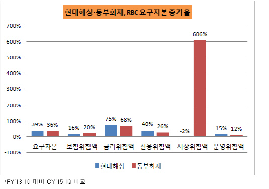 현대해상