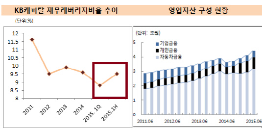 KB캐피탈1