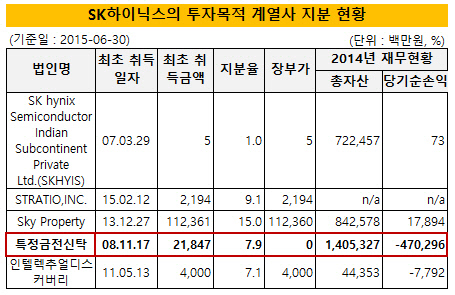 SK하이닉스 특정금전신탁