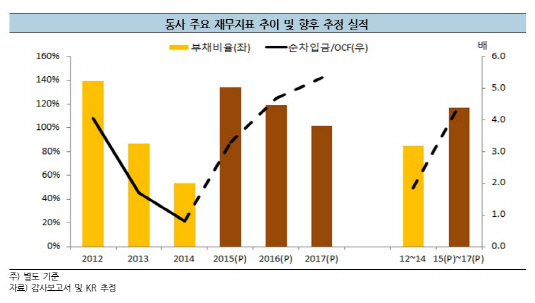 한화에너지3