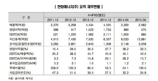 한화에너지2