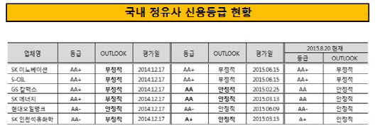 정유사