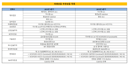 파생상품 추천목록