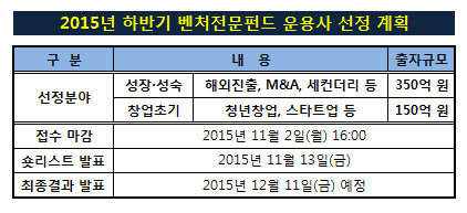 하반기_벤처전문펀드_운용사_선정_계획