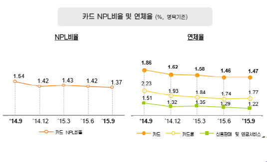 KB국민카드