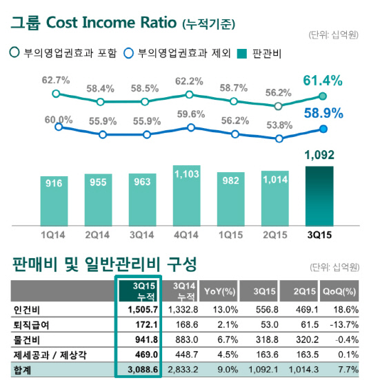 하나금융 실적