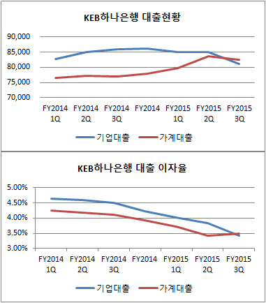 하나은행 대출