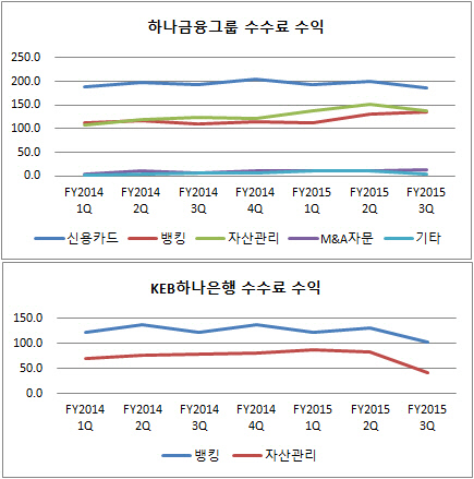 수수료수익